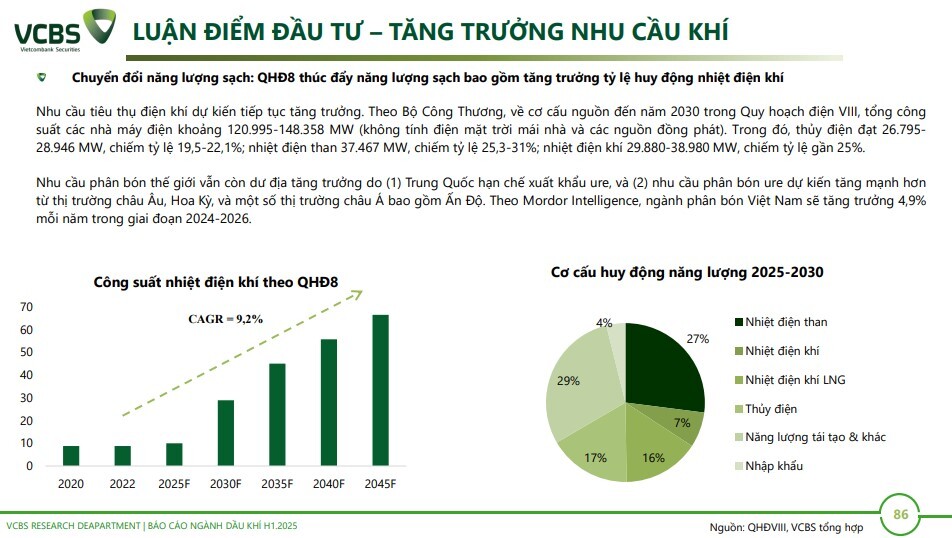 6 cổ phiếu dầu khí tiềm năng trong năm 2025, mức sinh lời kỳ vọng lên tới hơn 40%