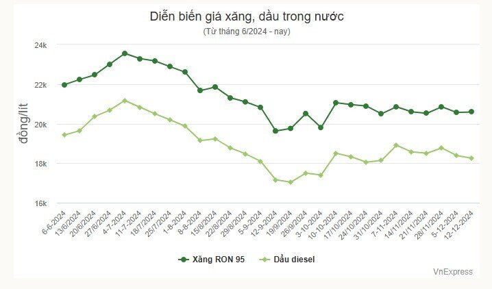 Giá xăng lên 21.000 đồng/lít