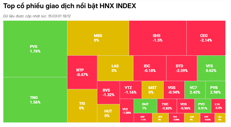 VN-Index bị kéo giảm sâu vì 'cớ’ chứng khoán Mỹ