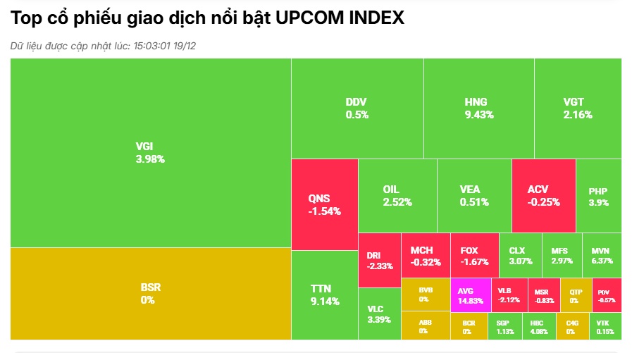 VN-Index bị kéo giảm sâu vì 'cớ’ chứng khoán Mỹ