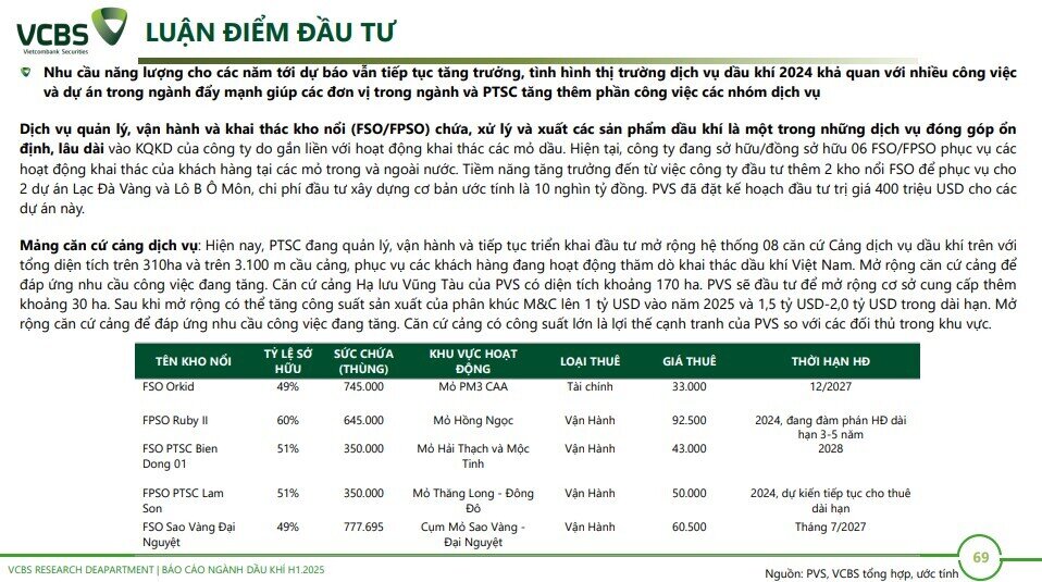 6 cổ phiếu dầu khí tiềm năng trong năm 2025, mức sinh lời kỳ vọng lên tới hơn 40%