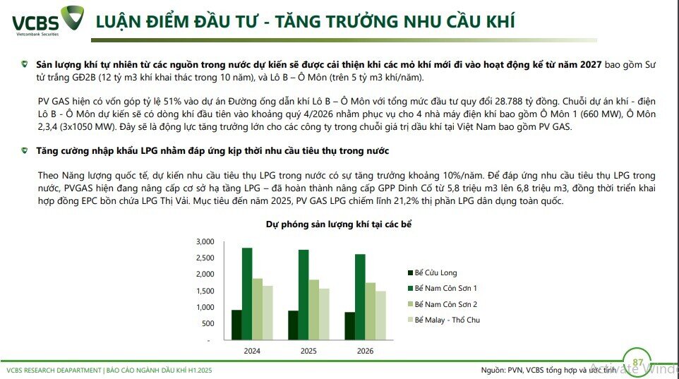 6 cổ phiếu dầu khí tiềm năng trong năm 2025, mức sinh lời kỳ vọng lên tới hơn 40%