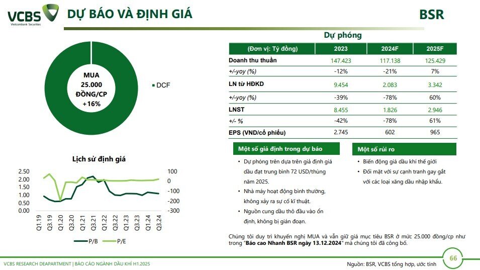 6 cổ phiếu dầu khí tiềm năng trong năm 2025, mức sinh lời kỳ vọng lên tới hơn 40%