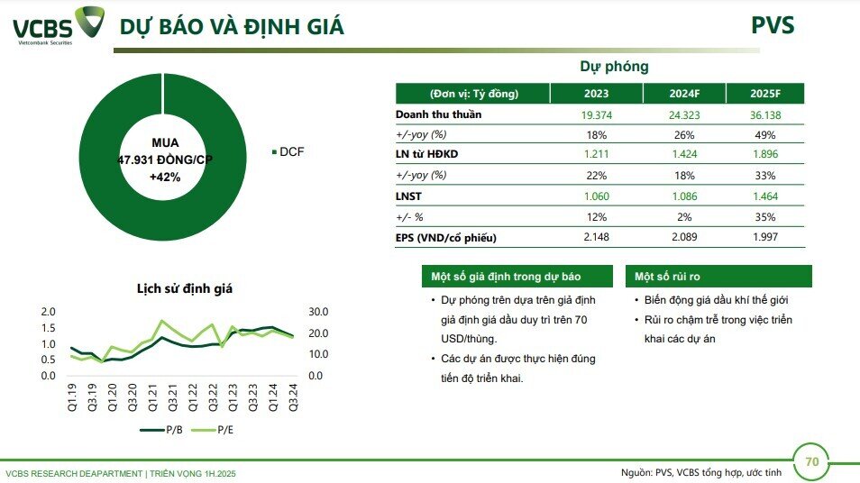 6 cổ phiếu dầu khí tiềm năng trong năm 2025, mức sinh lời kỳ vọng lên tới hơn 40%