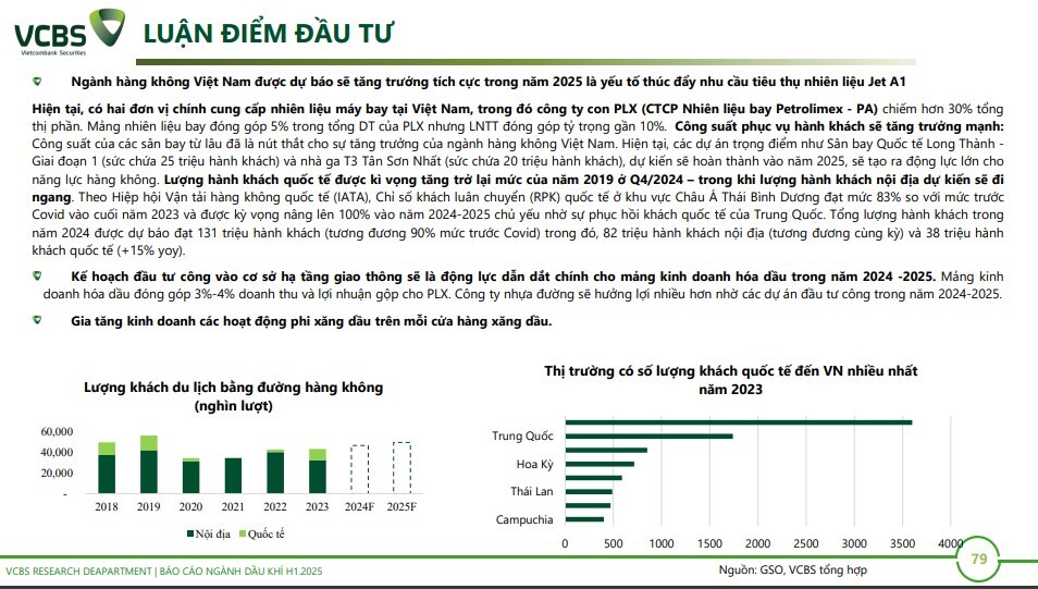 6 cổ phiếu dầu khí tiềm năng trong năm 2025, mức sinh lời kỳ vọng lên tới hơn 40%