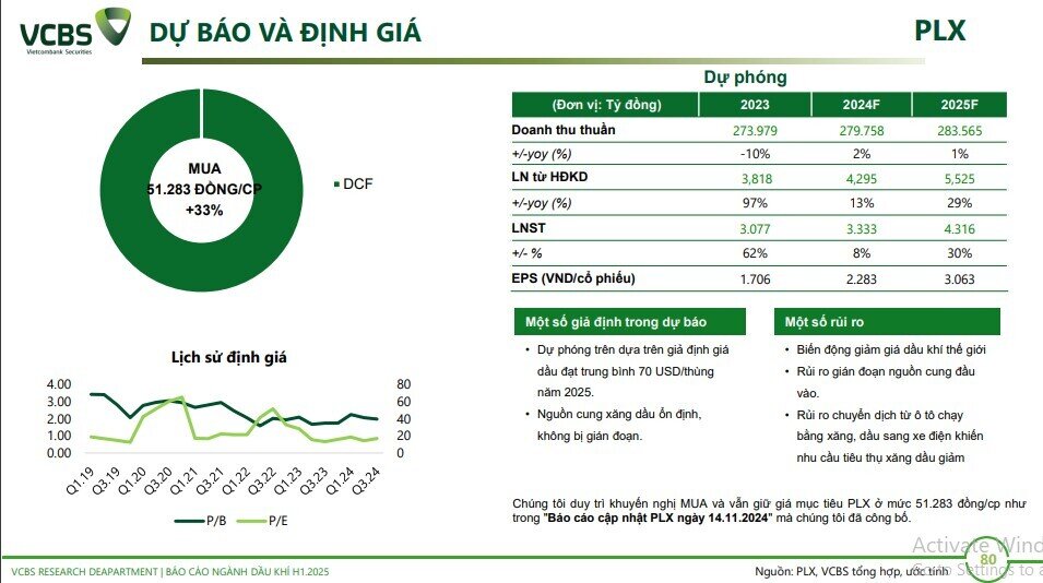 6 cổ phiếu dầu khí tiềm năng trong năm 2025, mức sinh lời kỳ vọng lên tới hơn 40%