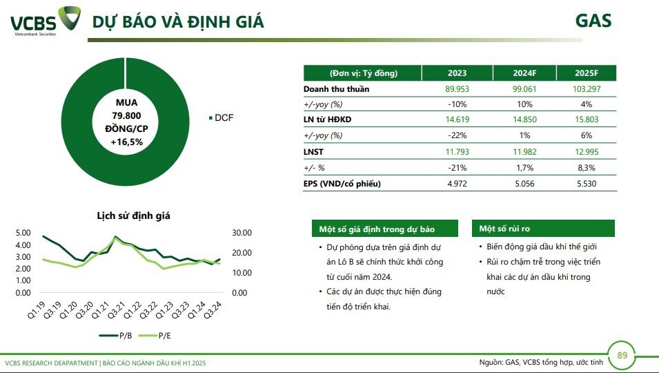 6 cổ phiếu dầu khí tiềm năng trong năm 2025, mức sinh lời kỳ vọng lên tới hơn 40%