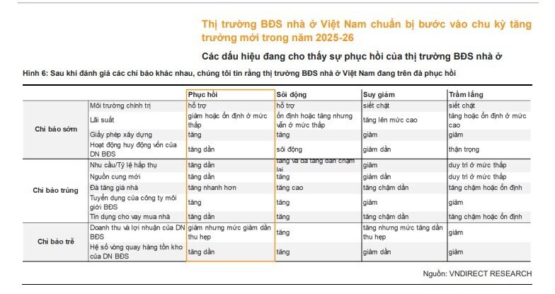 Vinhomes sẽ tung 'hàng khủng' 6 tỷ USD cho thị trường miền Nam?