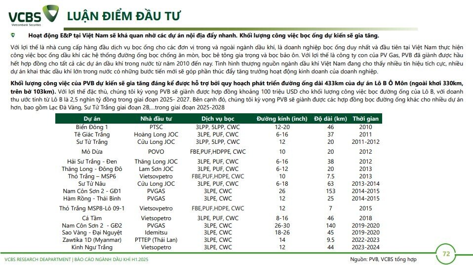 6 cổ phiếu dầu khí tiềm năng trong năm 2025, mức sinh lời kỳ vọng lên tới hơn 40%