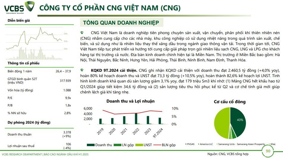 6 cổ phiếu dầu khí tiềm năng trong năm 2025, mức sinh lời kỳ vọng lên tới hơn 40%