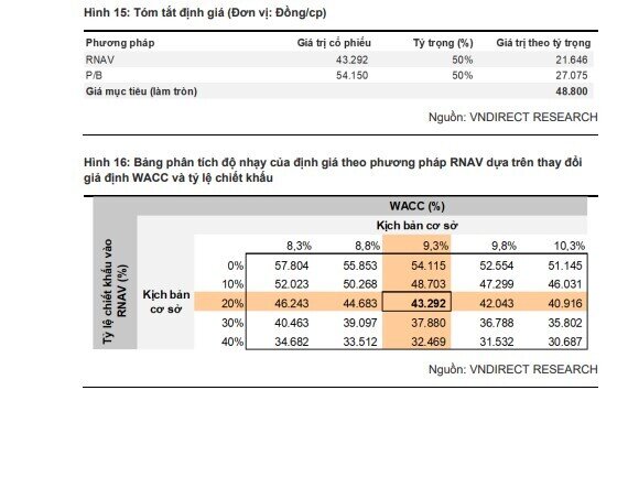 Vinhomes sẽ tung 'hàng khủng' 6 tỷ USD cho thị trường miền Nam?