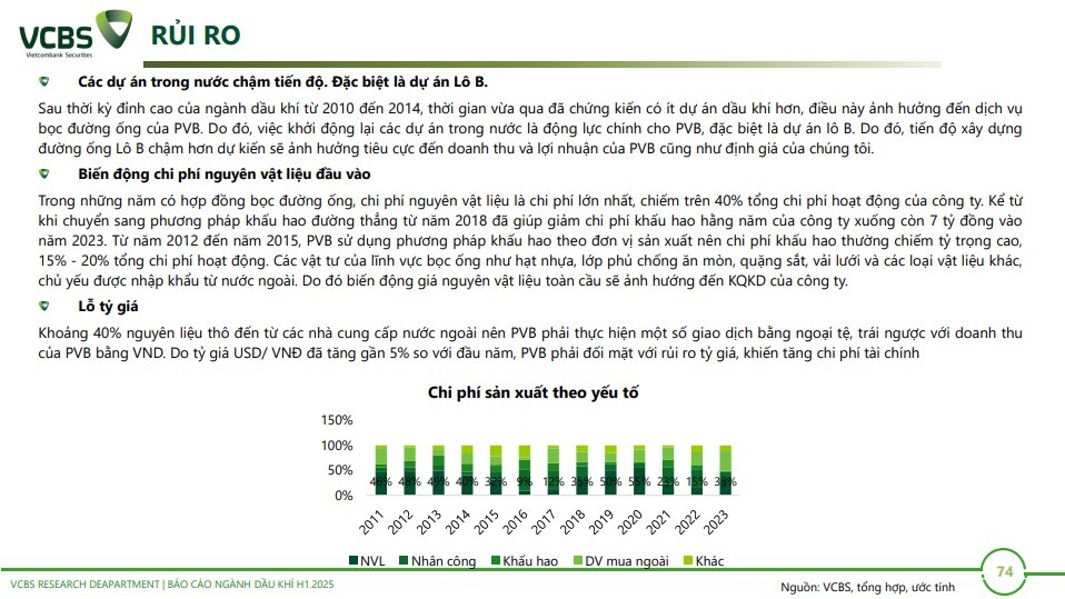 6 cổ phiếu dầu khí tiềm năng trong năm 2025, mức sinh lời kỳ vọng lên tới hơn 40%