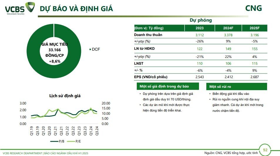 6 cổ phiếu dầu khí tiềm năng trong năm 2025, mức sinh lời kỳ vọng lên tới hơn 40%