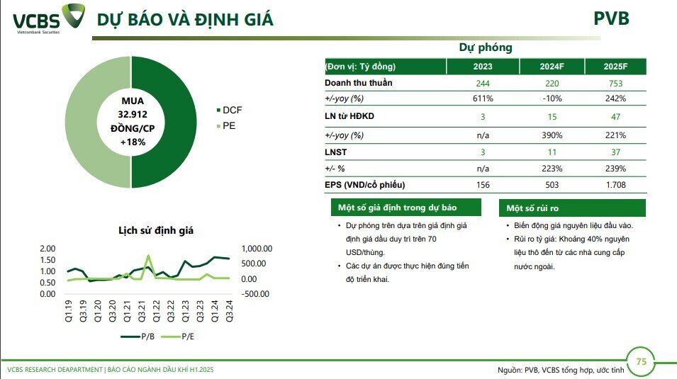 6 cổ phiếu dầu khí tiềm năng trong năm 2025, mức sinh lời kỳ vọng lên tới hơn 40%