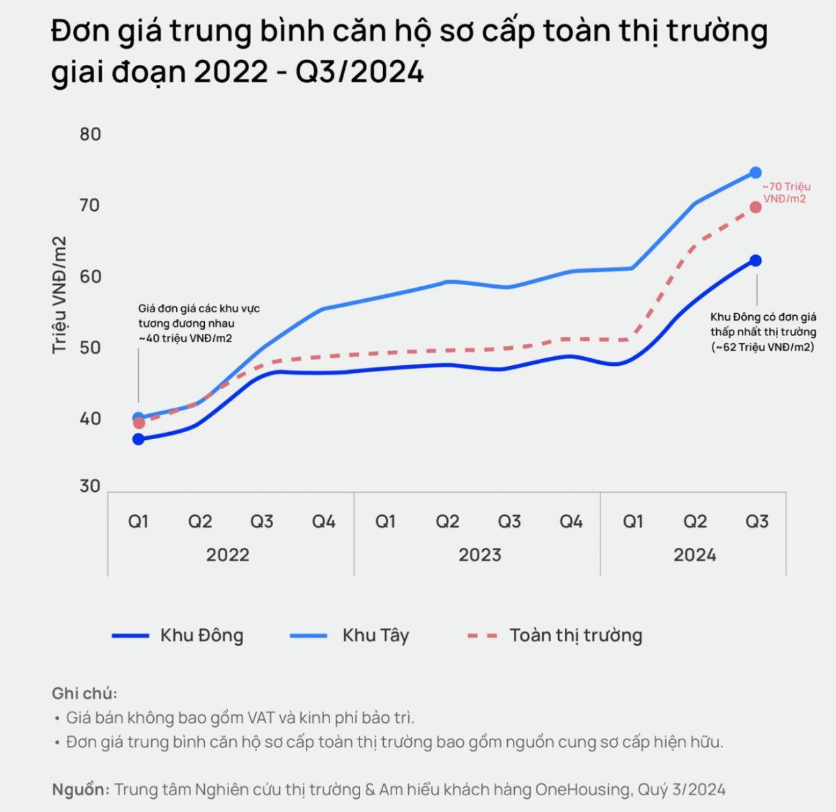 Dự báo giá chung cư Hà Nội tiếp tục tăng trong năm 2025, chuyên gia khuyên gì?