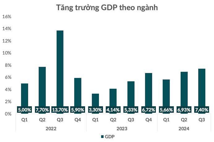 Thị trường chứng khoán cuối năm có 'lạnh' ?