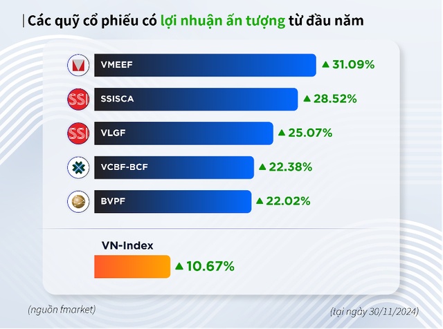 Dòng tiền trên thị trường chứng khoán đang chảy mạnh vào đâu?