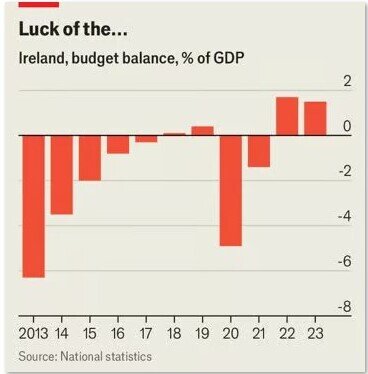 Ireland đau đầu vì quá dư tiền mặt