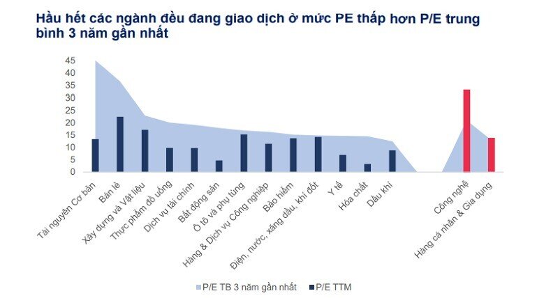 VnIndex sẽ vượt 1.400 điểm trong năm 2025?