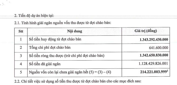 Phát Đạt (PDR) rót hơn 1.128 tỷ đồng cho 4 dự án sau đợt chào bán cổ phiếu