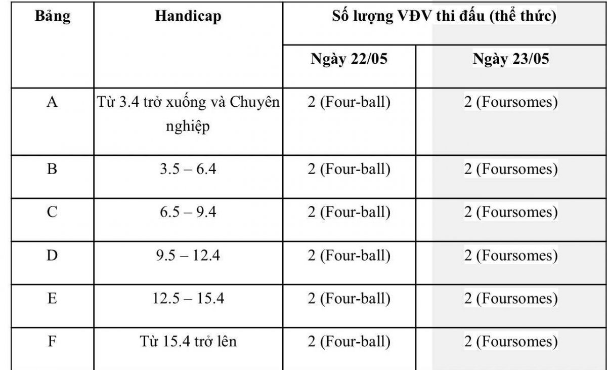 Khởi động mùa 6 Giải Vô địch các Câu lạc bộ 12 con Giáp 2025 - Sự khác biệt tạo nên dấu ấn riêng