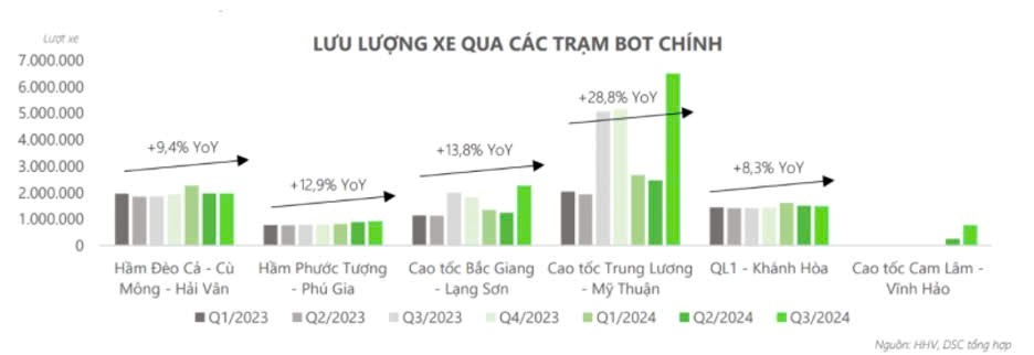 HHV hưởng lợi từ hai làn sóng đầu tư công lợi nhuận 2025 được dự báo cao kỷ lục