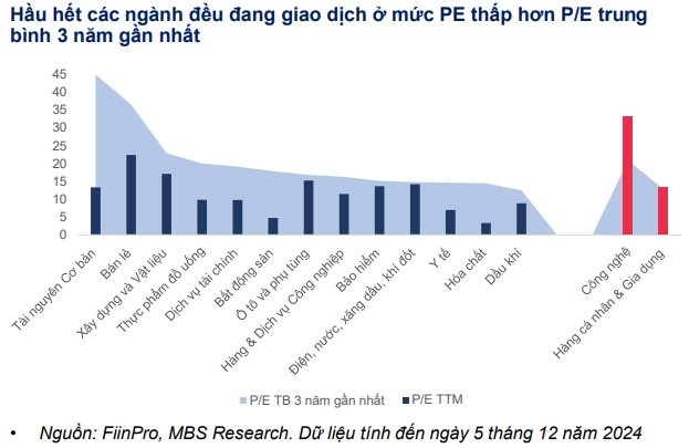 ﻿VN-Index sẽ đạt 1.400 – 1.420 trong năm 2025