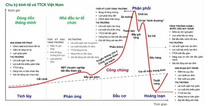 Nâng hạng thị trường kỳ vọng kéo thanh khoản tỷ USD trở lại