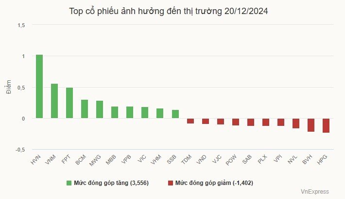 Cổ phiếu Vietnam Airlines tăng kịch trần