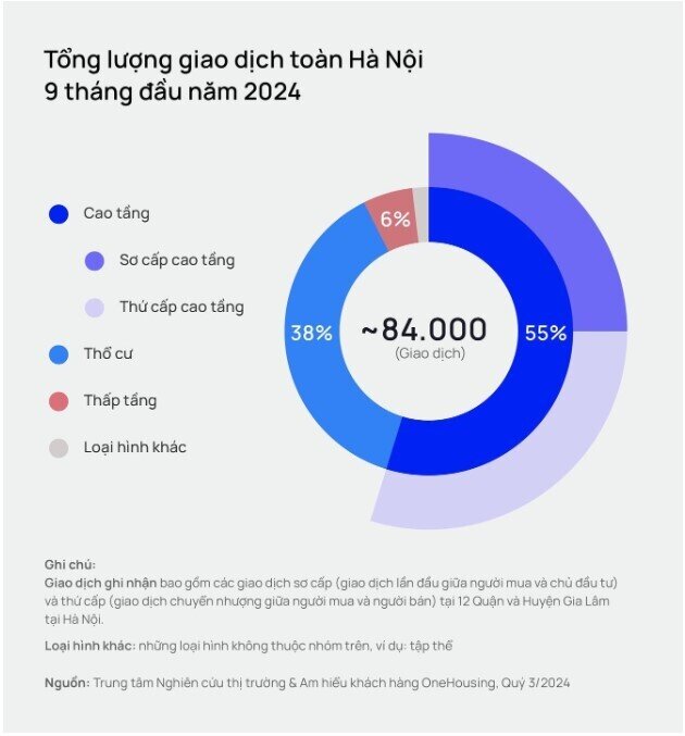 3 lý do khiến chung cư tiếp tục là loại hình dẫn dắt thị trường BĐS Hà Nội trong năm 2025