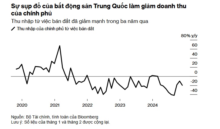 Các thành phố giàu nhất Trung Quốc đang là mối đe doạ làm trật bánh nền kinh tế