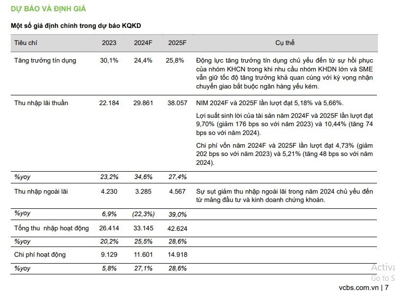 Một cổ phiếu VN30 được khuyến nghị mua, kỳ vọng tăng 37%