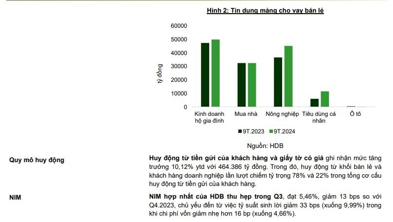 Một cổ phiếu VN30 được khuyến nghị mua, kỳ vọng tăng 37%