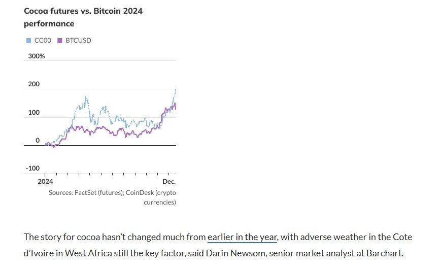 Không phải cổ phiếu hay Bitcoin, đây mới là thứ giá tăng dựng đứng 185% trong năm 2024, chưa có dấu hiệu dừng lại