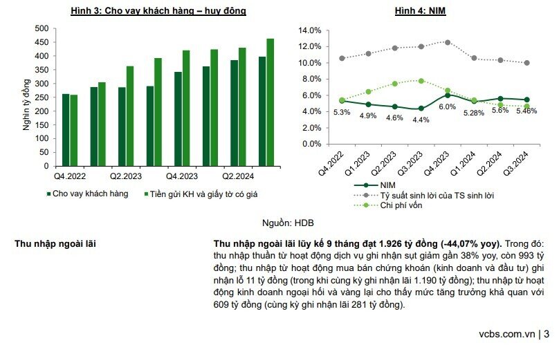 Một cổ phiếu VN30 được khuyến nghị mua, kỳ vọng tăng 37%