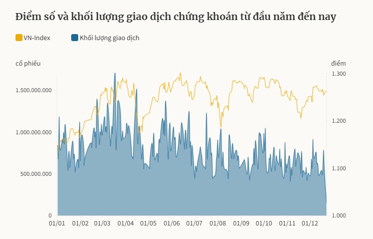 Những cổ phiếu tốt năm 2025 khi chứng khoán biến động