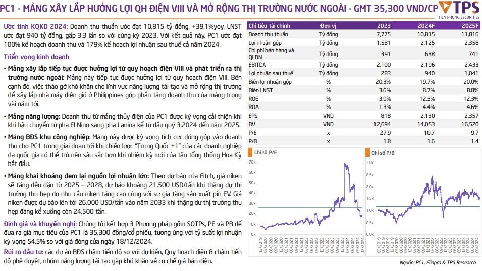 Một cổ phiếu điện được khuyến nghị mua, tỷ suất lợi nhuận đạt 55%