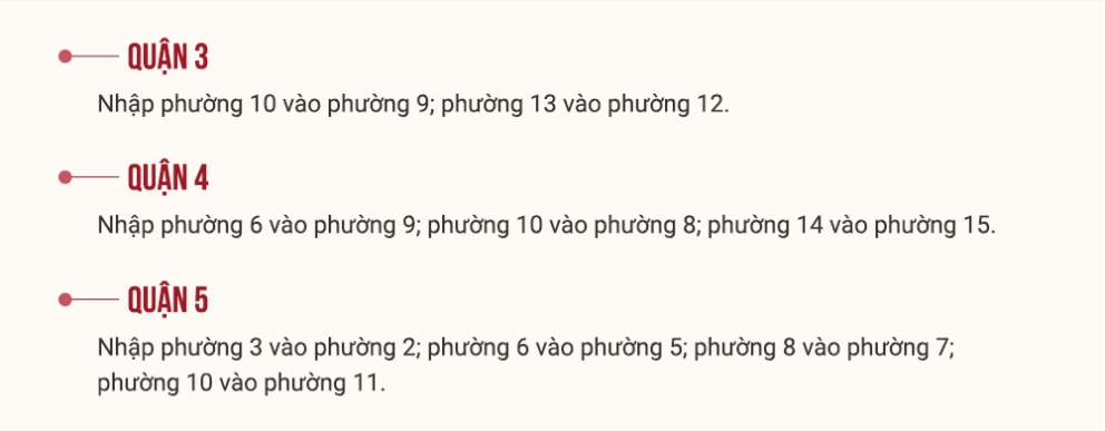 Từ 1/1/2025, 80 phường ở TP. HCM sáp nhập còn 41, gồm những phường nào?