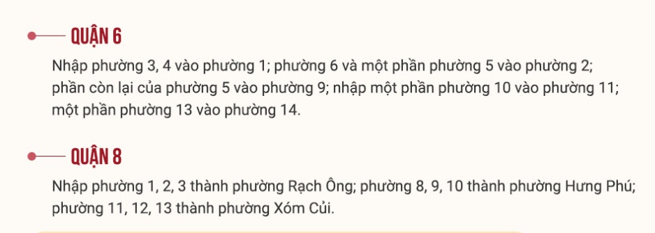 Từ 1/1/2025, 80 phường ở TP. HCM sáp nhập còn 41, gồm những phường nào?
