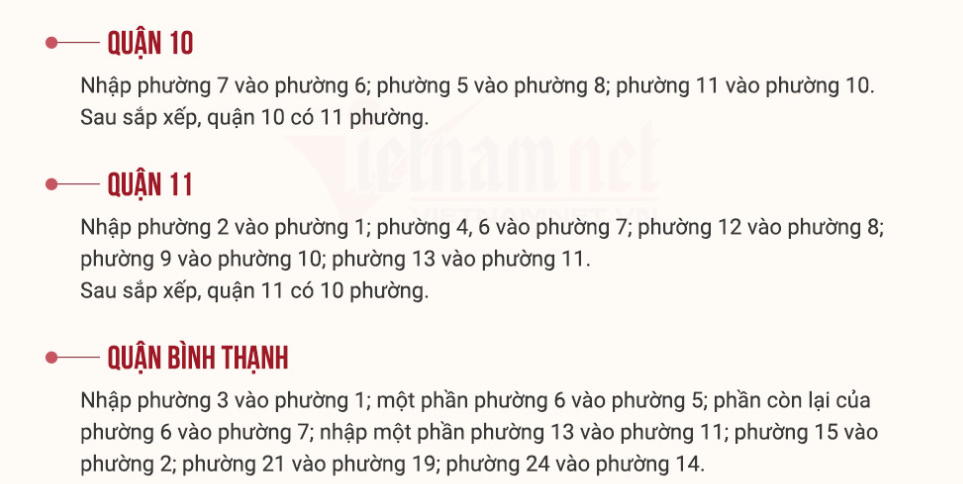 Từ 1/1/2025, 80 phường ở TP. HCM sáp nhập còn 41, gồm những phường nào?
