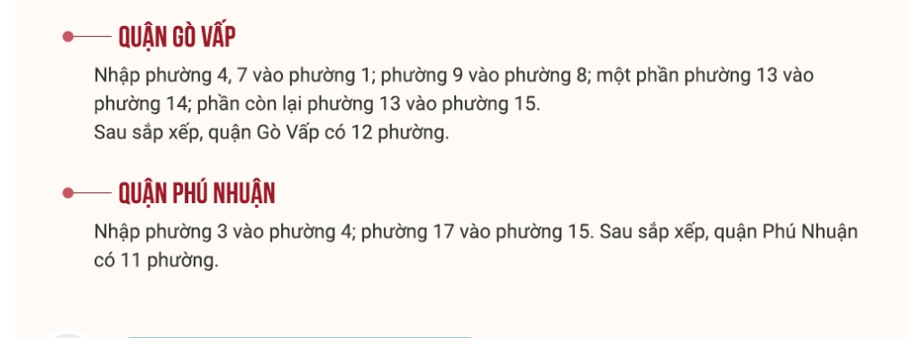 Từ 1/1/2025, 80 phường ở TP. HCM sáp nhập còn 41, gồm những phường nào?