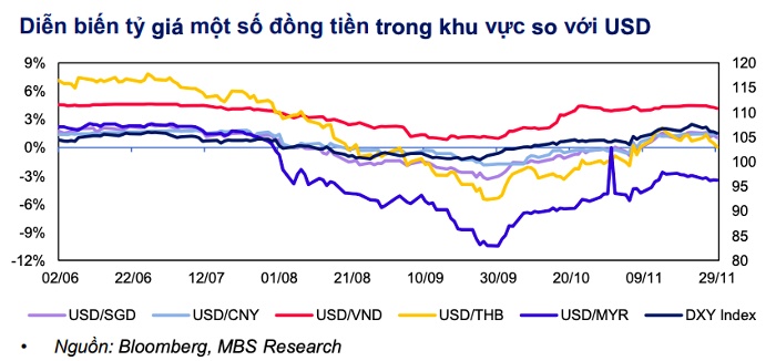 Fed hạ lãi suất cũng không làm NHNN nới lỏng thêm chính sách tiền tệ