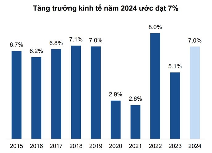 7 nhóm ngành với nhiều triển vọng tích cực, cơ hội tốt để đầu tư trong năm 2025