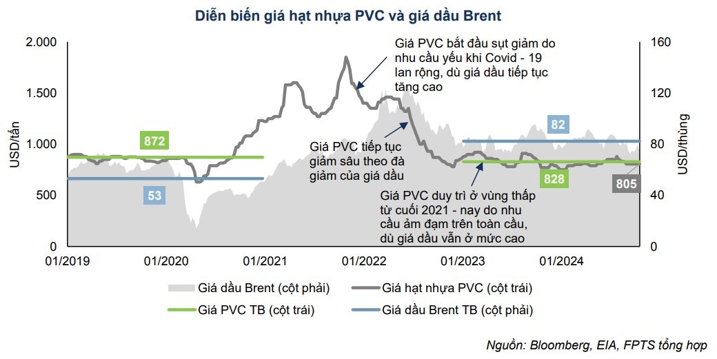 Cổ phiếu NTP và BMP bất ngờ nắm tay nhau tăng 6% - 7% trong ngày, chuyện gì đang xảy ra?