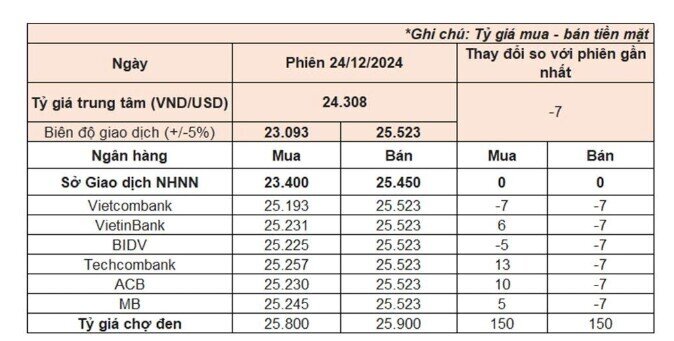 Giá USD tự do tăng mạnh, tiến gần đỉnh lịch sử