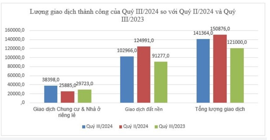 Giá nhà ngõ nhỏ, phố xa Hà Nội cao ngang ngửa biệt thự, liền kề