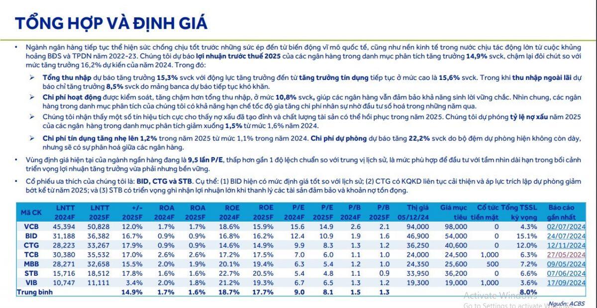 Dự báo chi tiết về ngành ngân hàng năm 2025