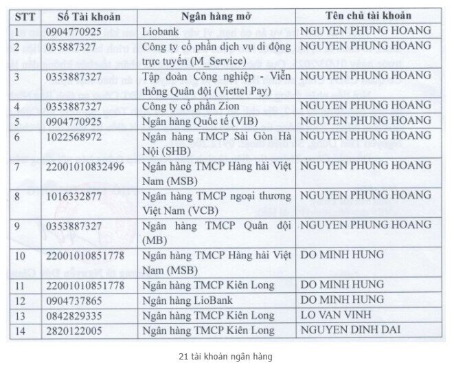 Công an Bắc Ninh tìm người từng đầu tư trên sàn Binance, đã chuyển tiền vào 21 tài khoản ngân hàng sau