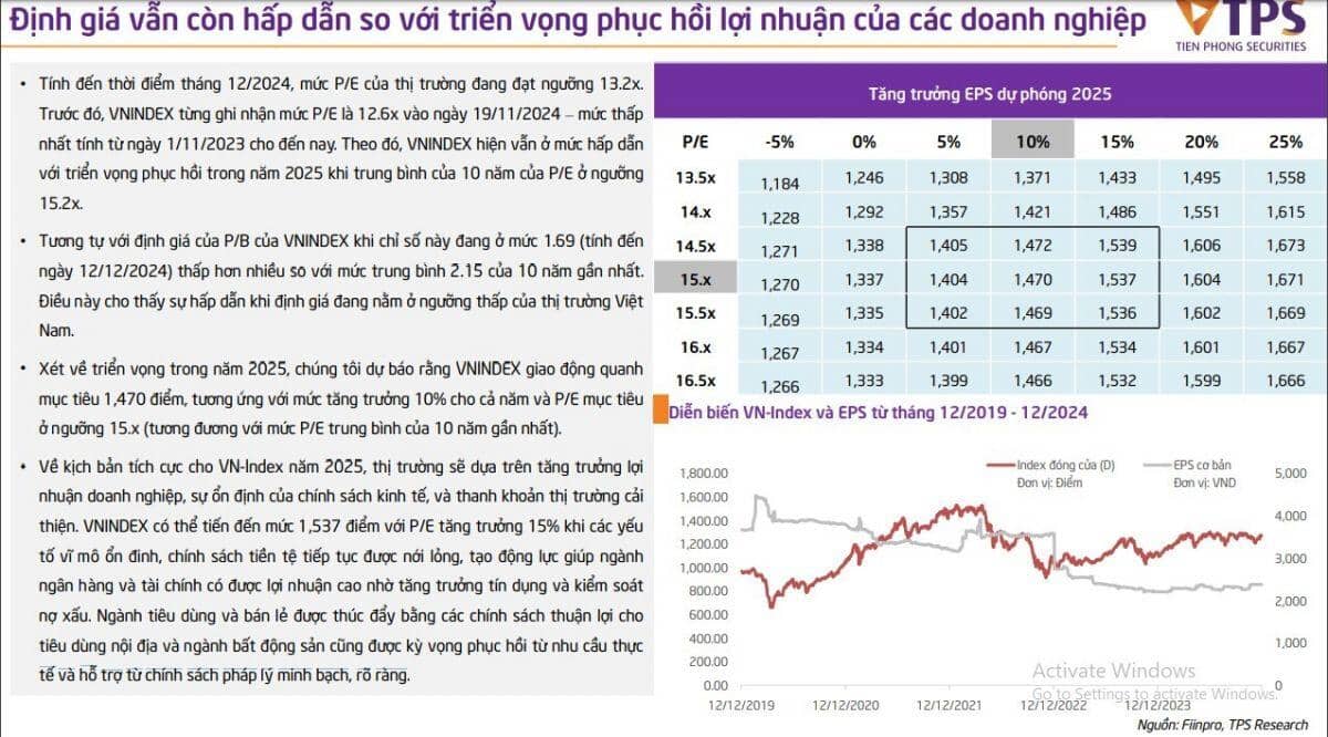 'Sóng' nâng hạng 2025 liệu có đưa VnIndex thăng hoa vượt 1.500 điểm?