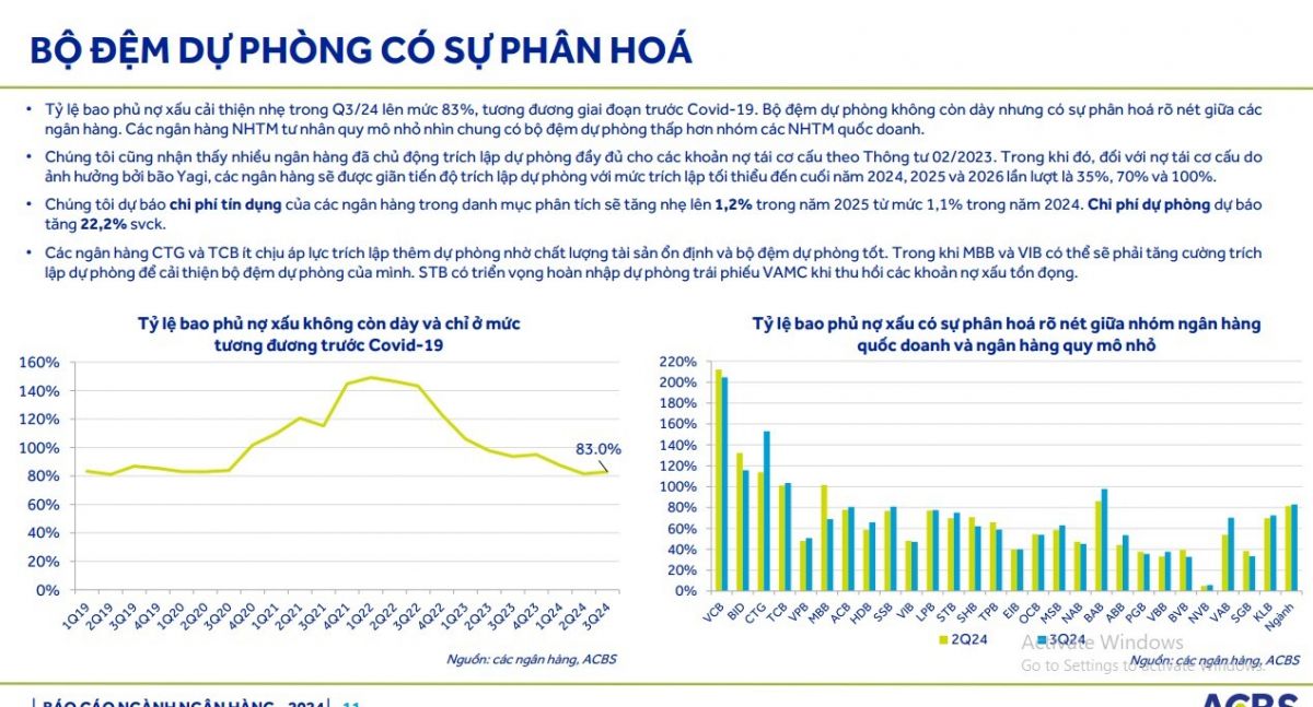 Dự báo chi tiết về ngành ngân hàng năm 2025